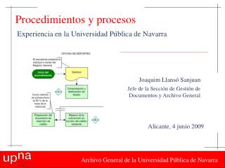 Procedimientos y procesos