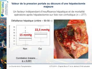 Valeur de la pression portale au décours d’une hépatectomie majeure