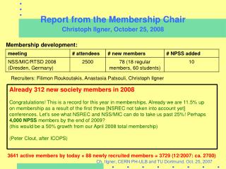 Report from the Membership Chair Christoph Ilgner, October 25, 2008