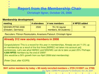 Report from the Membership Chair Christoph Ilgner, October 25, 2008