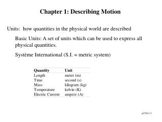 Chapter 1: Describing Motion