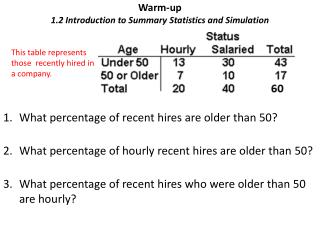 Warm-up 1.2 Introduction to Summary Statistics and Simulation