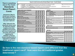 There’s something new in The Creek: Standards Based Report Cards.