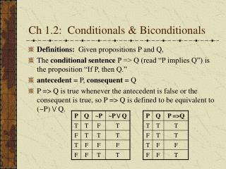 Ch 1.2: Conditionals &amp; Biconditionals