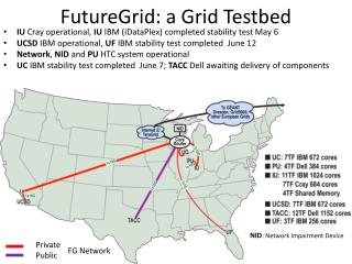 FutureGrid: a Grid Testbed