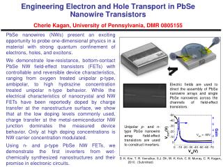 10 µm