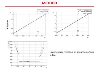 METHOD