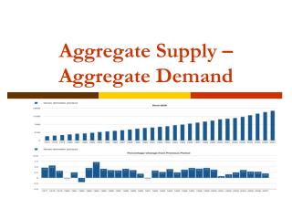 Aggregate Supply – Aggregate Demand