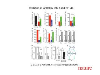 G Zhang et al. Nature 000 , 1-6 (2013) doi:10.1038/nature12143