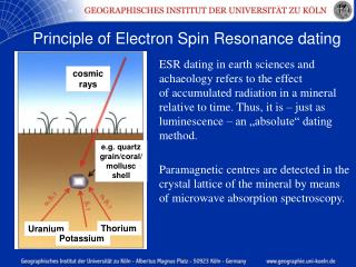 Principle of Electron Spin Resonance dating