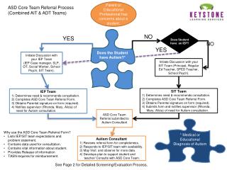 Initiate Discussion with your IEP Team