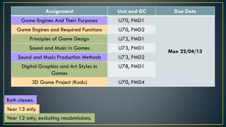 Games Dev Theory To Do List