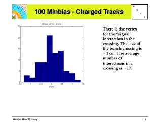 100 Minbias - Charged Tracks