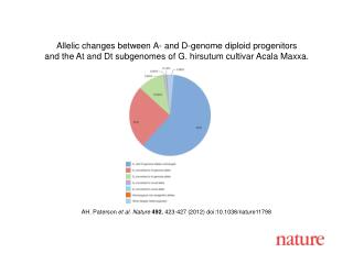 AH. Paterson et al. Nature 492 , 423-427 (2012) doi:10.1038/nature11798