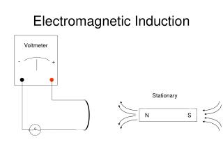 Electromagnetic Induction