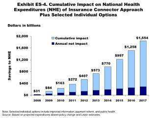 Dollars in billions