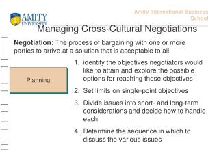 Managing Cross-Cultural Negotiations