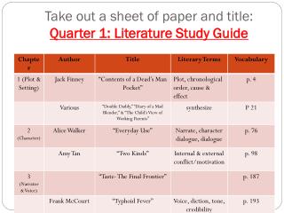 Take out a sheet of paper and title: Quarter 1: Literature Study Guide