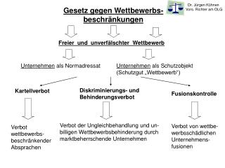 Dr. Jürgen Kühnen Vors. Richter am OLG