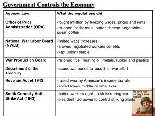 Government Controls the Economy