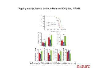 G Zhang et al. Nature 000 , 1-6 (2013) doi:10.1038/nature12143