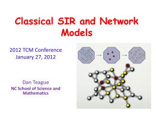 Classical SIR and Network Models