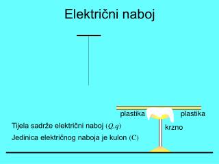 Električni naboj