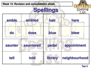 Spellings