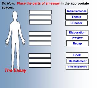 Do Now : Place the parts of an essay in the appropriate spaces.