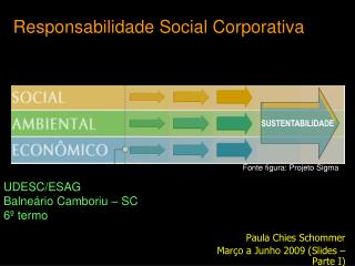 Responsabilidade Social Corporativa