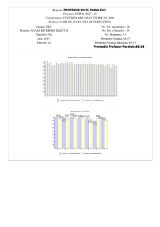 Reporte: PROFESOR EN EL PARALELO Proyecto: ESPOL 2007 - 1S