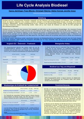 Life Cycle Analysis Biodiesel