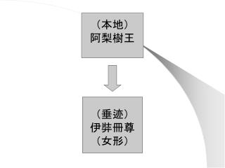 （本地） 阿梨樹王