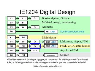 IE1204 Digital Design