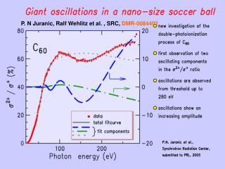 P. N Juranic, Ralf Wehlitz et al. , SRC, DMR-0084402