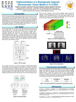 Implementation of a Biologically Inspired Stereoscopic Vision Model in C+CUDA