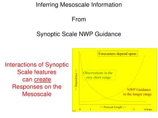 Inferring Mesoscale Information From Synoptic Scale NWP Guidance