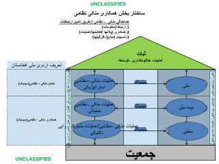 ثبات امنیت، حکومتداری ،توسعه