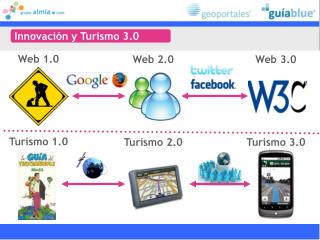 Innovación y Turismo 3.0