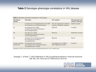 Table 2 Genotype–phenotype correlations in VHL disease