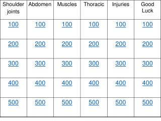 Describe the location of the clavicle bone?