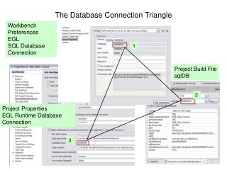 The Database Connection Triangle