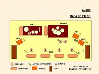 ANAUÊ MAPA DE PALCO