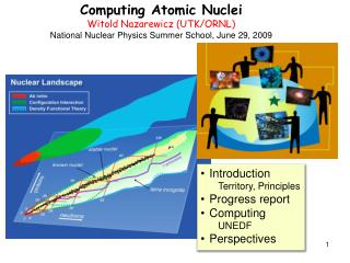 Computing Atomic Nuclei Witold Nazarewicz (UTK/ORNL)