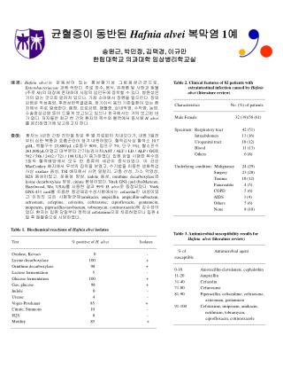 균혈증이 동반된 Hafnia alvei 복막염 1 예 송원근 , 박민정 , 김택경 , 이규만 한림대학교 의과대학 임상병리학교실