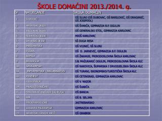 ŠKOLE DOMAĆINI 2013./2014. g.