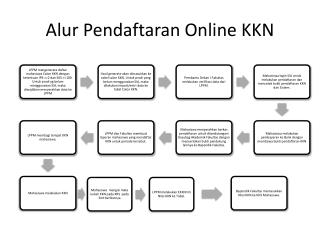 Alur Pendaftaran Online KKN