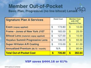 Member Out-of-Pocket Basic Plan, Progressive (no line bifocal) Lenses