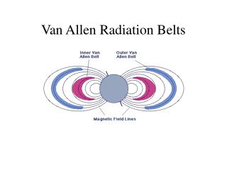 Van Allen Radiation Belts