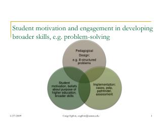 Student motivation and engagement in developing broader skills, e.g. problem-solving